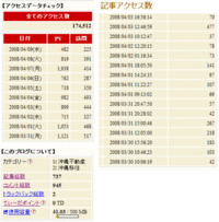 ここに引越しして丸１年になりました～ 2008/04/09 17:40:35