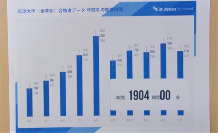 離陸前の助走の時期！　