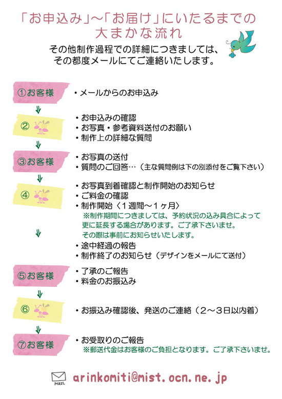 nagare