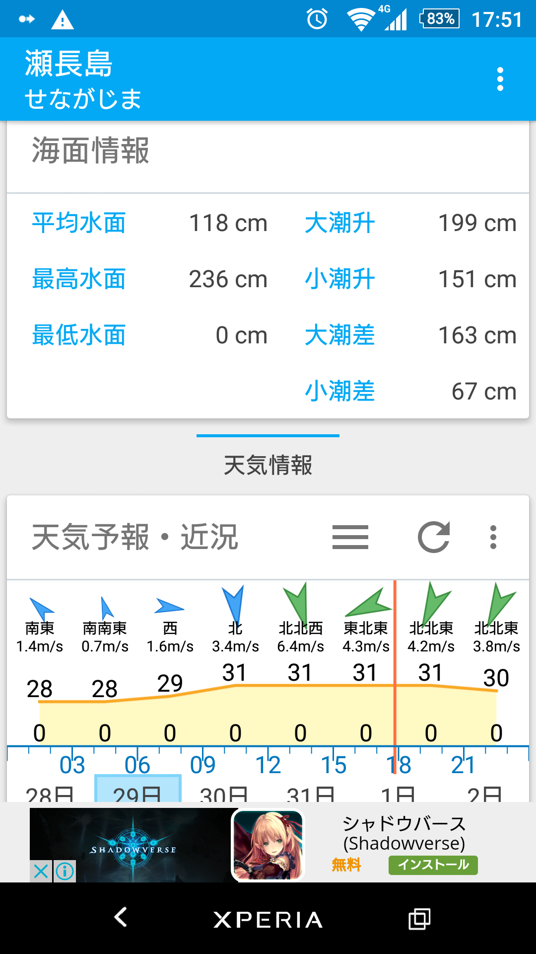 【釣果】瀬長島でガーラを釣る！