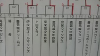 平成27年度　豊見城市学童軟式野球大会 2016/02/06 19:51:02