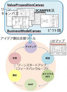 ブログはコチラ