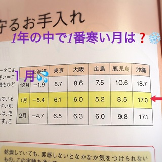 一年の中でもっとも寒いのは1月 与那原のエステ マッサージ ブリリアントスマイル