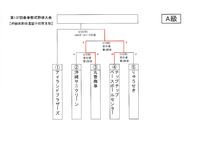 第137回春季軟式野球大会6日目(2/3)の結果