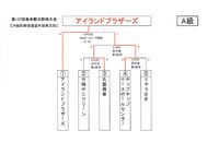 第137回春季軟式野球大会12日目(3/10)の結果