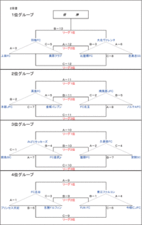 2日目組み合わせ