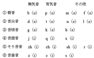 ニーハオ中国語サークル 発音