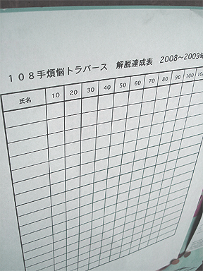 108手　続報