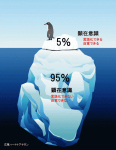 モテるためのブログ 潜在意識は変化を嫌う