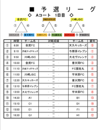 ☆N-STYLEカップ少年サッカー大会（U-11）☆ 2019/03/21 11:51:23