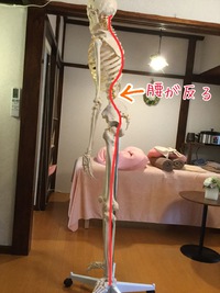 身体の力が抜けない、腰の反りがキツくて痛い。そんな方へのワンポイントアドバイス☆