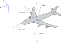 飛行機に関わる回転軸 2011/05/30 09:15:41