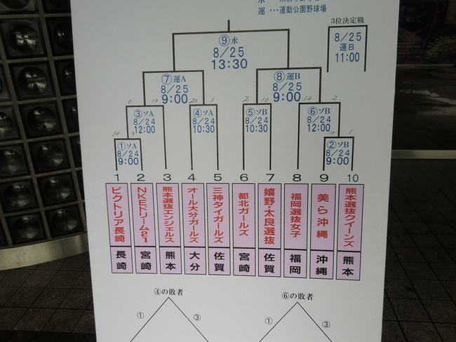 第３回全日本女子軟式野球小学生・中学生九州大会（第２回ろうきん杯女子軟式野球九州大会）結果！