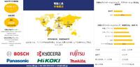 世界の電動工具産業分析、成長、機会、トレンド概要 - 2025-2037年予測