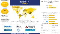 世界の廃棄物エネルギー産業分析、成長、機会、動向概要 - 2025-2037年予測