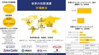 世界の抗肥満薬産業規模、動向、洞察、需要分析概要 - 2024年～2036年予測