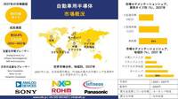 世界の自動車用半導体産業調査、シェア、サイズレポート、成長、需要、トップメーカー - 2025-2037年予測
