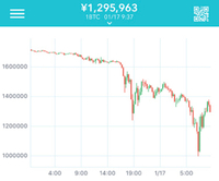 仮想通貨 2018/01/17 09:47:03