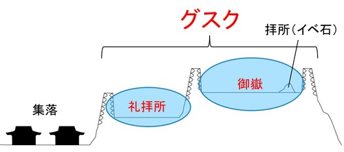 グスク聖域説を理解する　その1