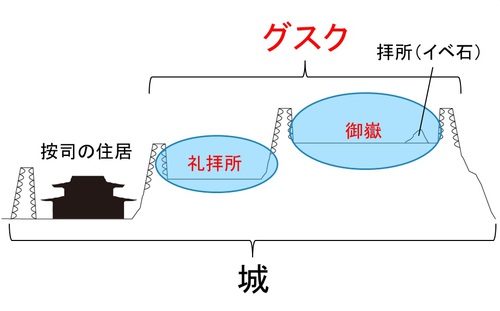 グスク聖域説を理解する　その2