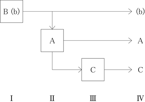 グスク防御集落説を理解する　その6