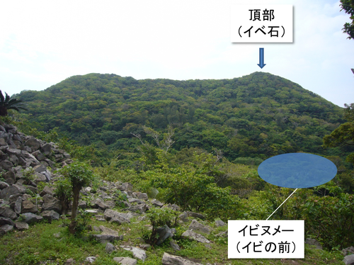 イビヌメー位置