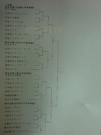 第１回北部地区学童ジュニア軟式野球大会 2012/08/22 17:15:59