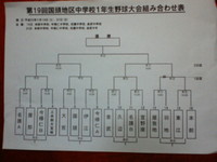 練習試合結果、今週の日程他！ 2013/01/16 12:02:00