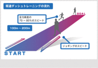 暑いのにスゴイ 2014/07/21 18:55:59