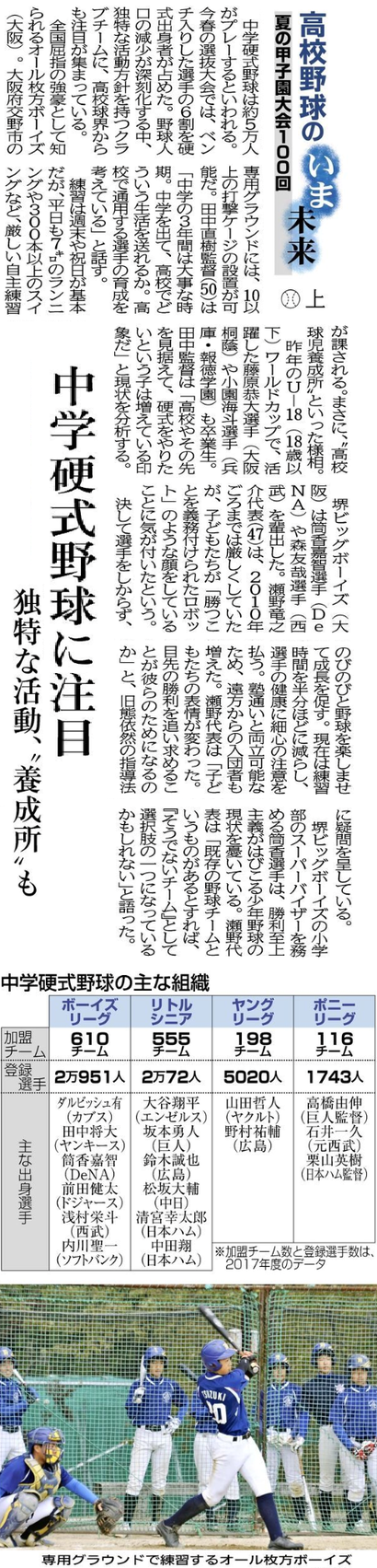 2018ジャイアンツカップ沖縄地区予選 組合せ