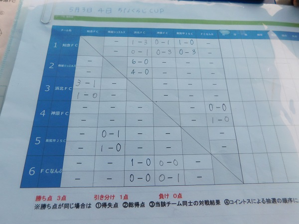 5/3　ちなくらじCUP（高学年）　※南城市知念