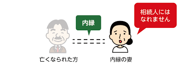 遺言書.内縁の妻がいる