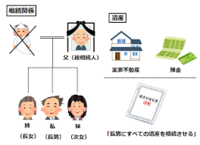 遺産分割協議4・遺言書の指定に従う