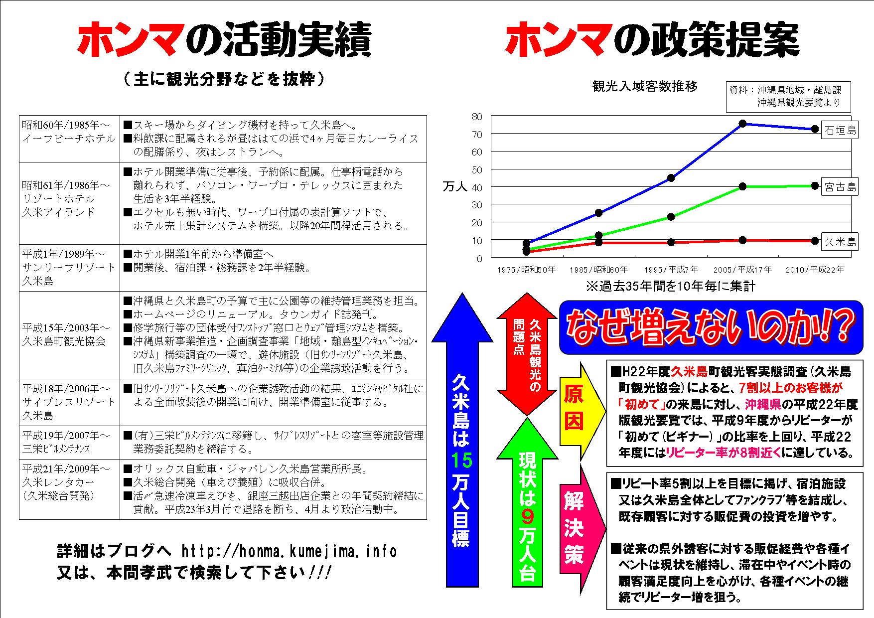 本間孝武を応援する会 久米島 政策について