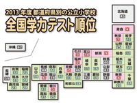 沖縄県が全国学力テスト最下位から脱却できたのは 2016/08/13 19:30:17