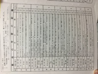 オール「５」の通知表