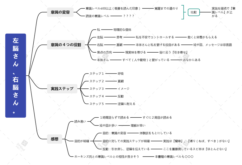 本物保証】 ネドじゅん 左脳さん 右脳さん あなたにも体感できる意識