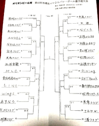 選手権大会組み合わせ