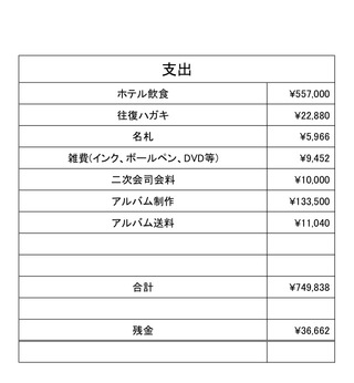 収支報告