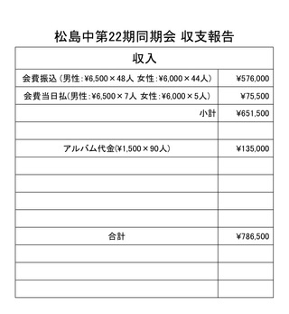 収支報告