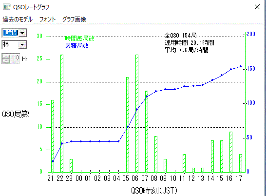 全市全郡コンテストに参加しました