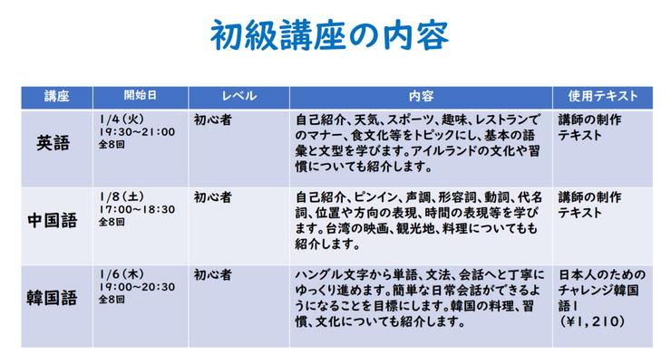 【無料＆オンライン】まーいまーいNaha外国語初級講座の受講生募集