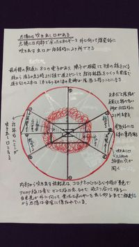『「水の素粒子」を見た眼が「太陽黒点」を語る』　三
