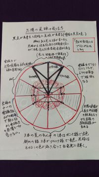 『「水の素粒子」を見た眼が「太陽黒点」を語る』　四