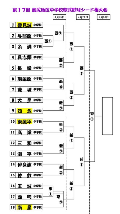 第１７回島尻地区シード権大会　　【組合せ】