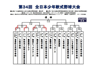 「見えない積極的なプレー」、「積極的に見える考えないプレー」