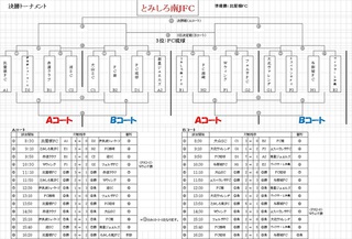 6月5日の記事