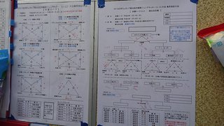 決勝トーナメント　勝ち上がり