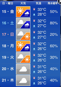 ビミョ〜な天気です。 2014/08/14 23:36:44