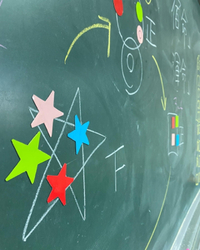 はじまりました。第二弾氣質学講座ー 2021/12/16 20:47:28